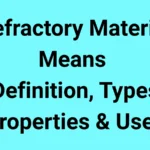 Refractory Material Means
